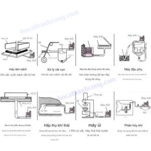 Máy sục khí cho ao hải sản Nisheng GF-120 Máy sục khí cho ao hải sản Nisheng GF-120
