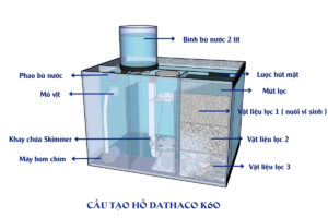 Hồ Cá Cảnh Dathaco K60 Lọc Vách:
