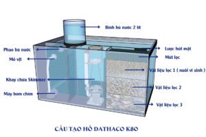 Hồ Cá Cảnh Dathaco K80 Lọc Vách