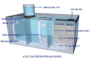 Hồ Cá Cảnh Dathaco K100 Lọc Vách